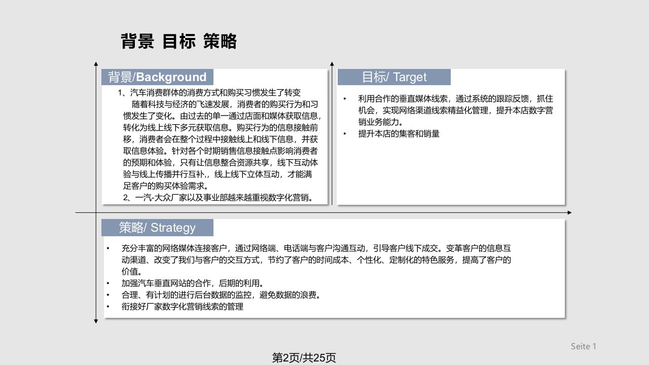 汽车s店数字化营销方案