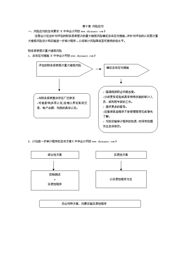 精选审计CPA教材由繁到简-第十章风险应对