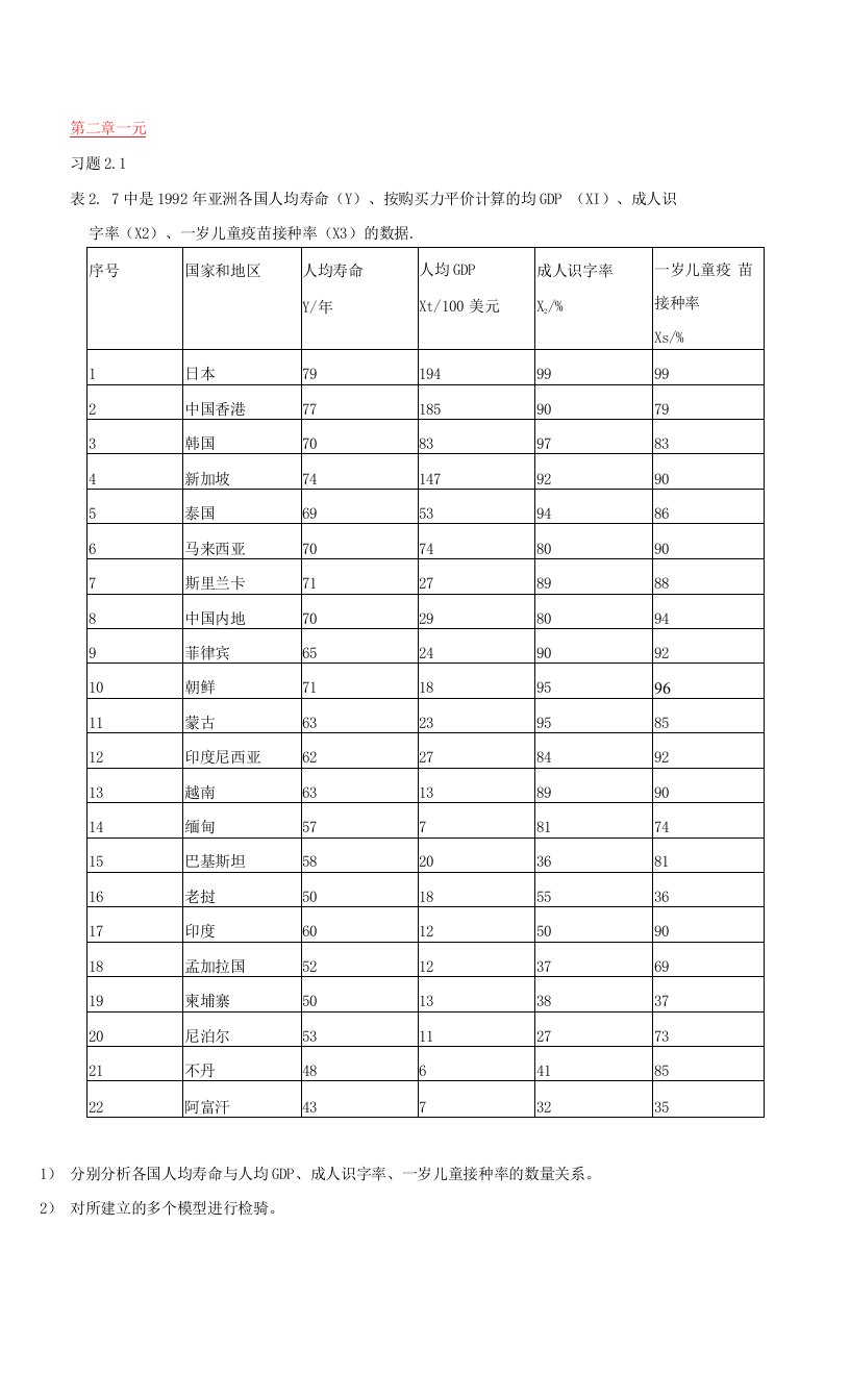 计量经济学作业