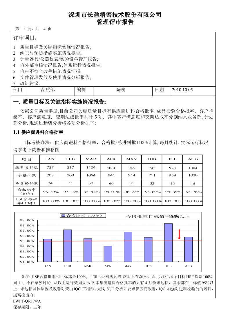 品质部管理评审报告2