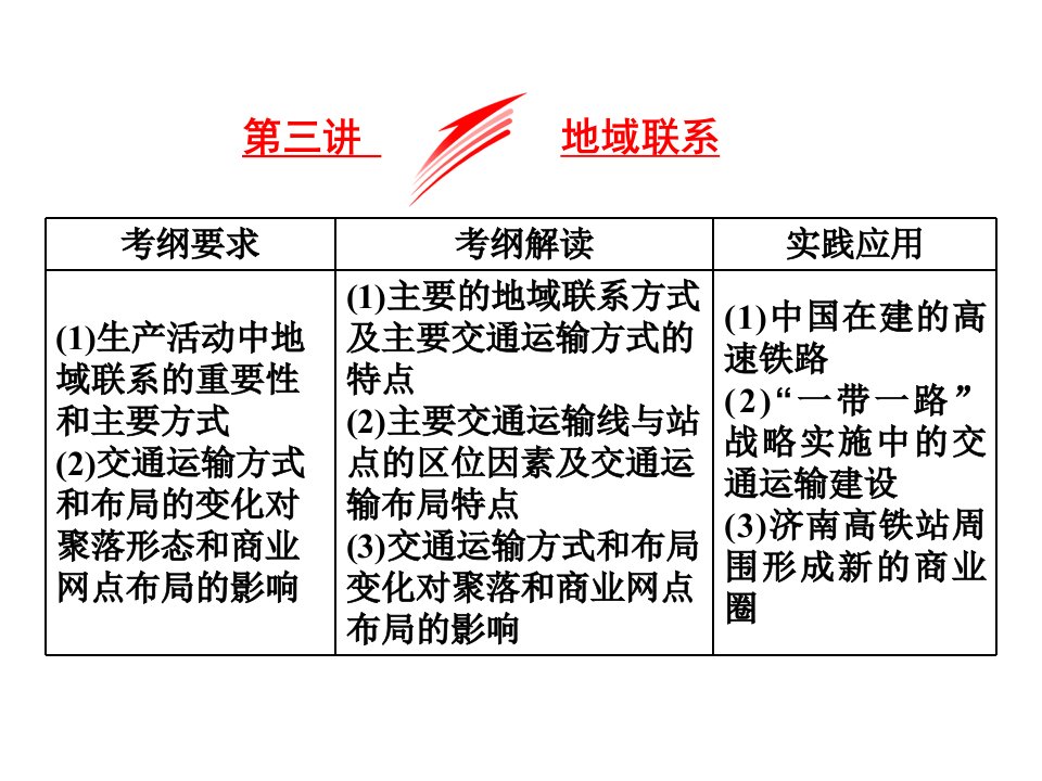 铁路运输公路运输航空运输水路运输管道运输