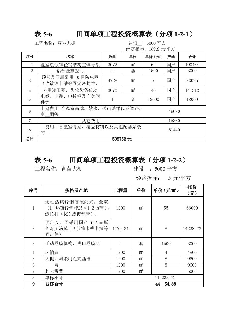 表5-6田间单项工程投资概算表（分项1-2-1）