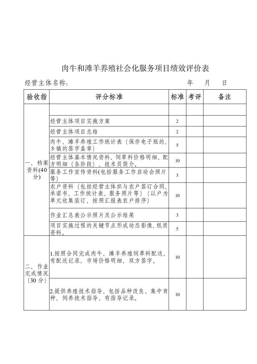 肉牛和滩羊养殖社会化服务项目绩效评价表