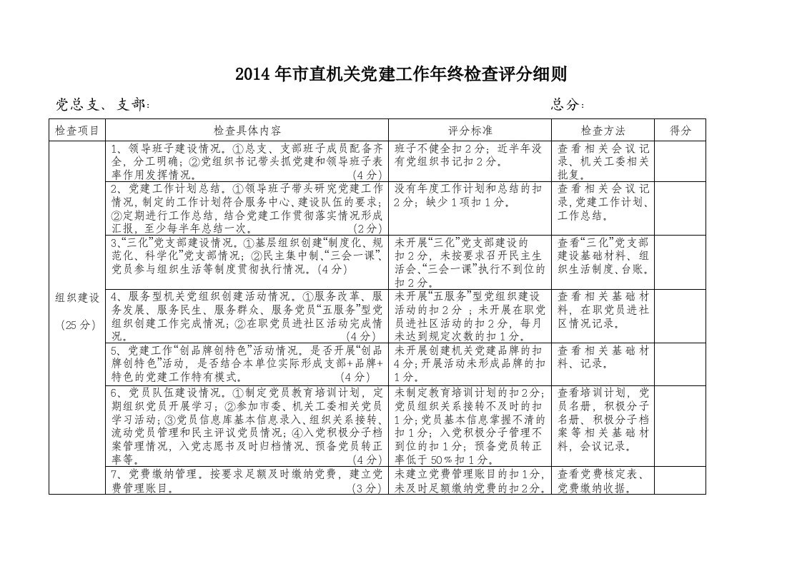 2014年市直机关党建工作年终检查评分细则