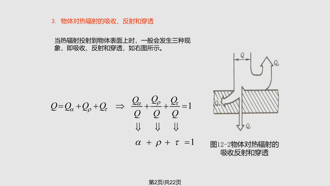 热辐射基础学习