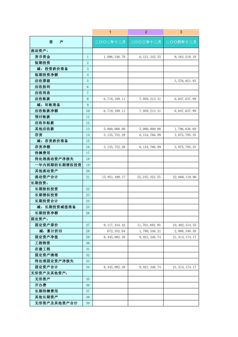 现金流分析表（表格模板、xls格式）