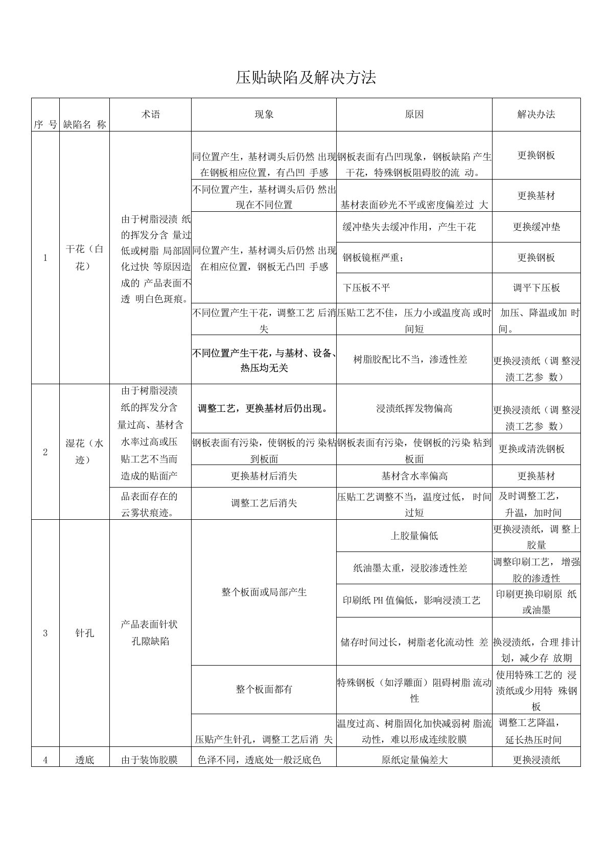 强化地板压贴缺陷与解决方法