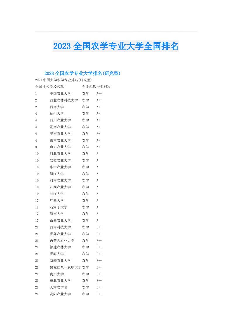 全国农学专业大学全国排名