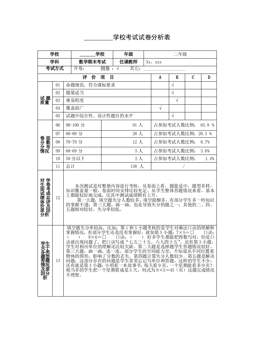 （中小学资料）二年级数学成绩分析表