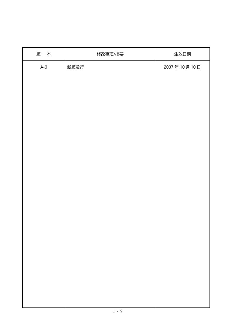 宏柏ERP项目实施保障制度