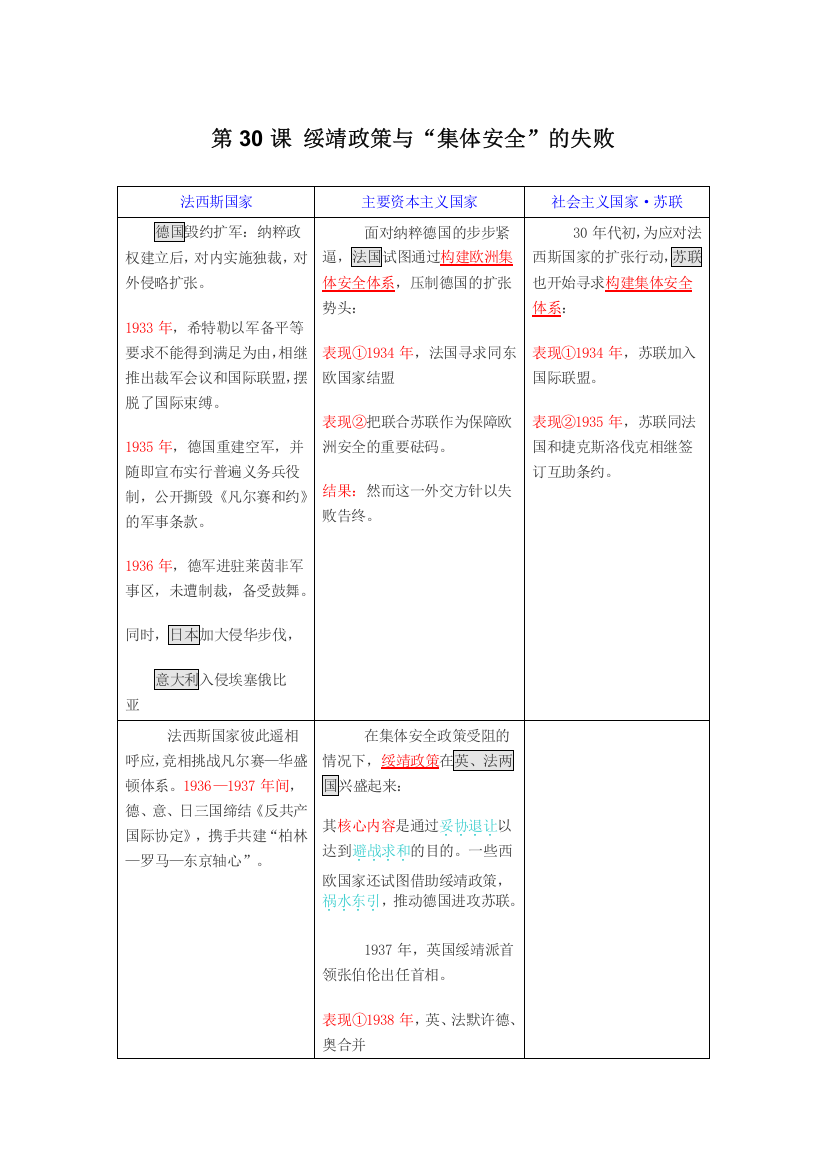 2012年高二历史精品学案：9