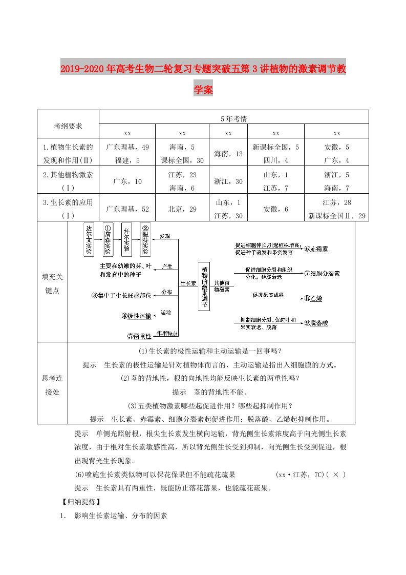 2019-2020年高考生物二轮复习专题突破五第3讲植物的激素调节教学案