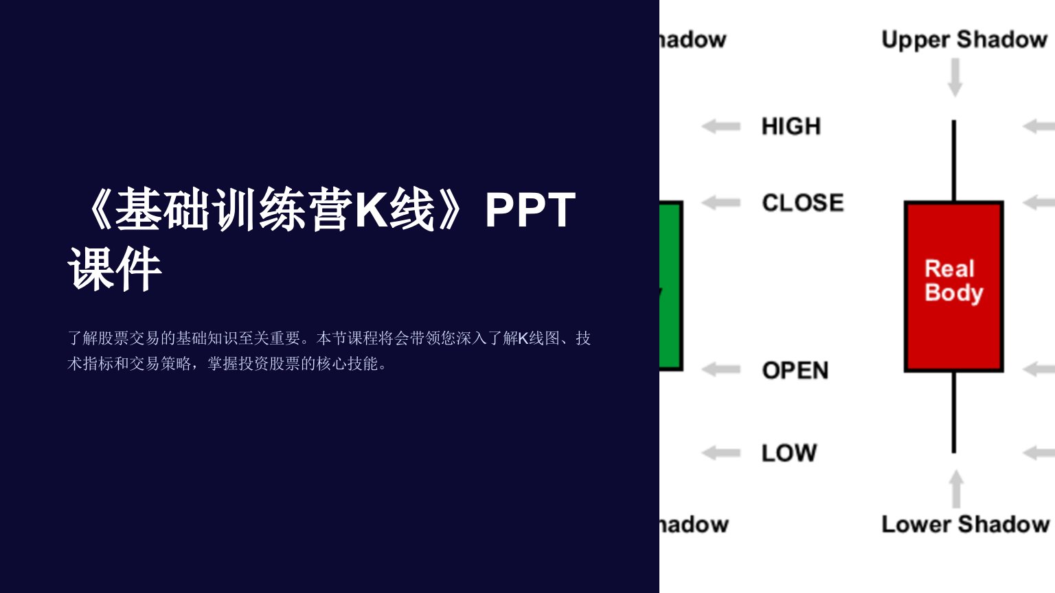 《基础训练营K线》课件