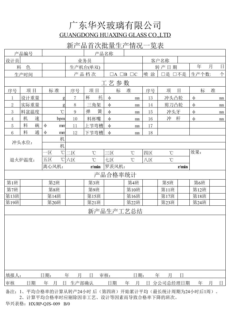 技术部新品种首次批量生产情况一览表