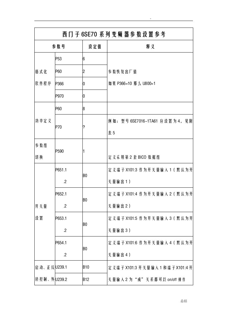 西门子变频器参数设置