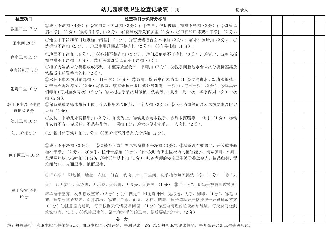 幼儿园班级卫生检查记录表