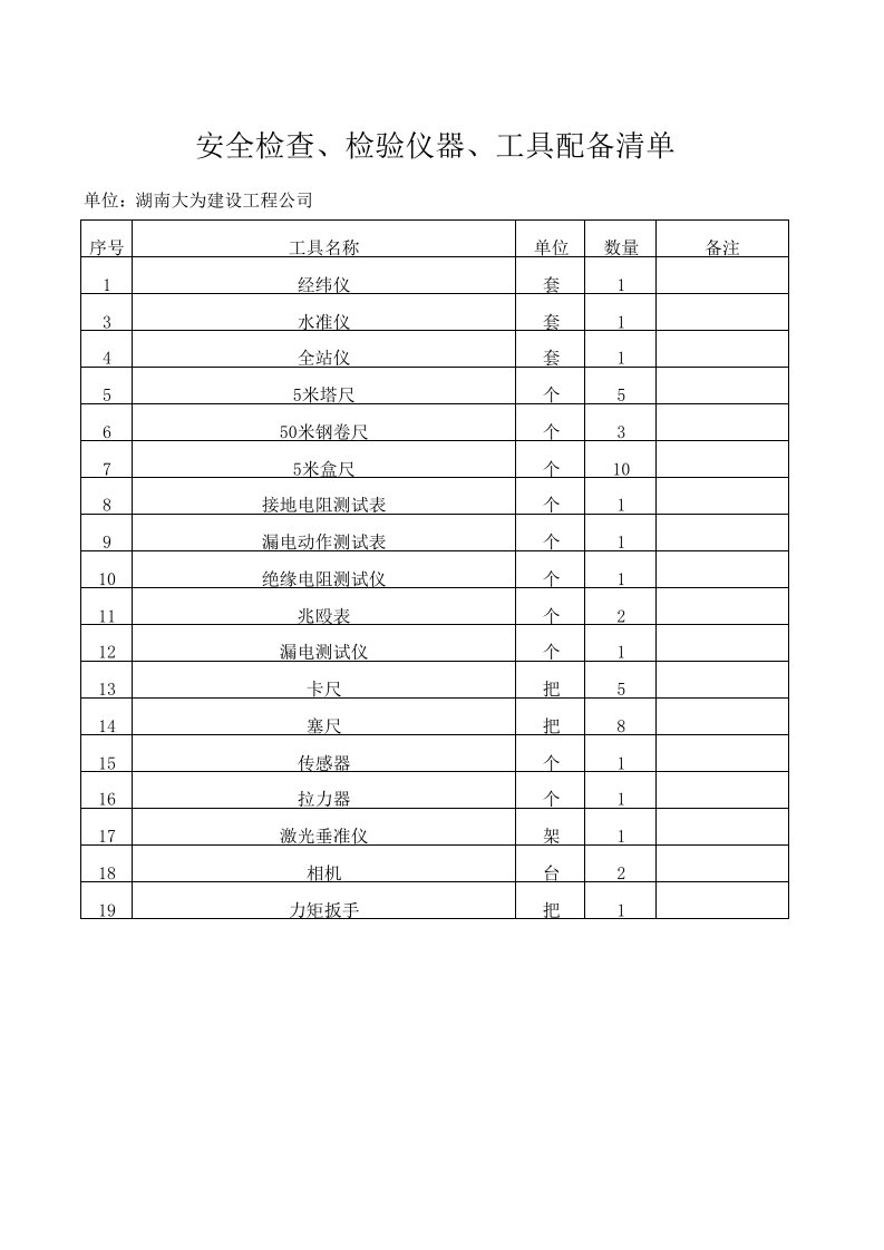 A34安全检查、检验仪器、工具配备清单