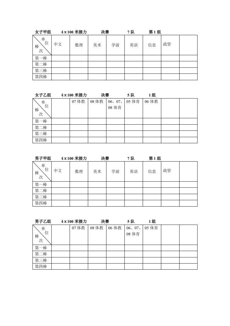 4X100米接力棒次表