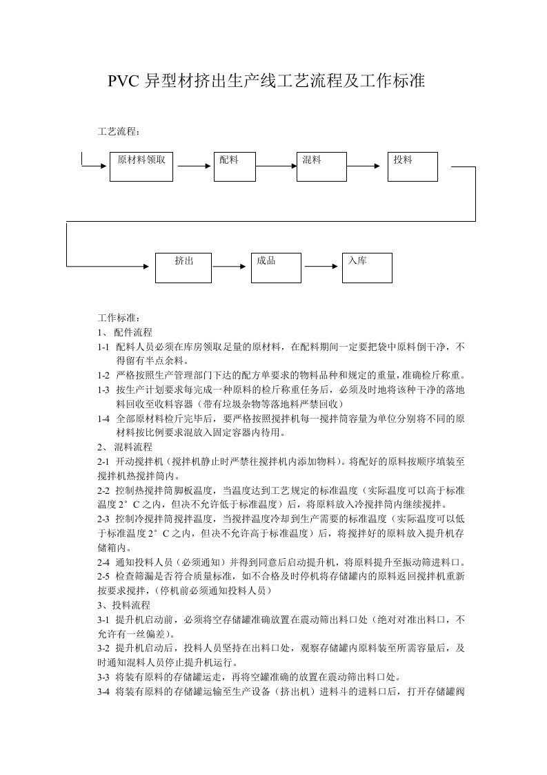 PVC异型材挤出生产线工艺流程及工作标准