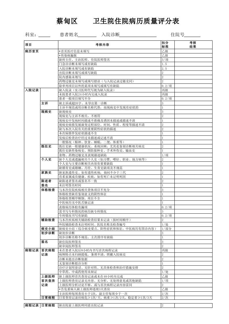 住院病历评分标准