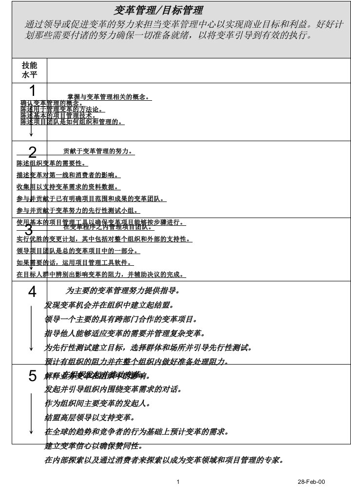 [精选]市场百事可乐人力资源管理技能分析