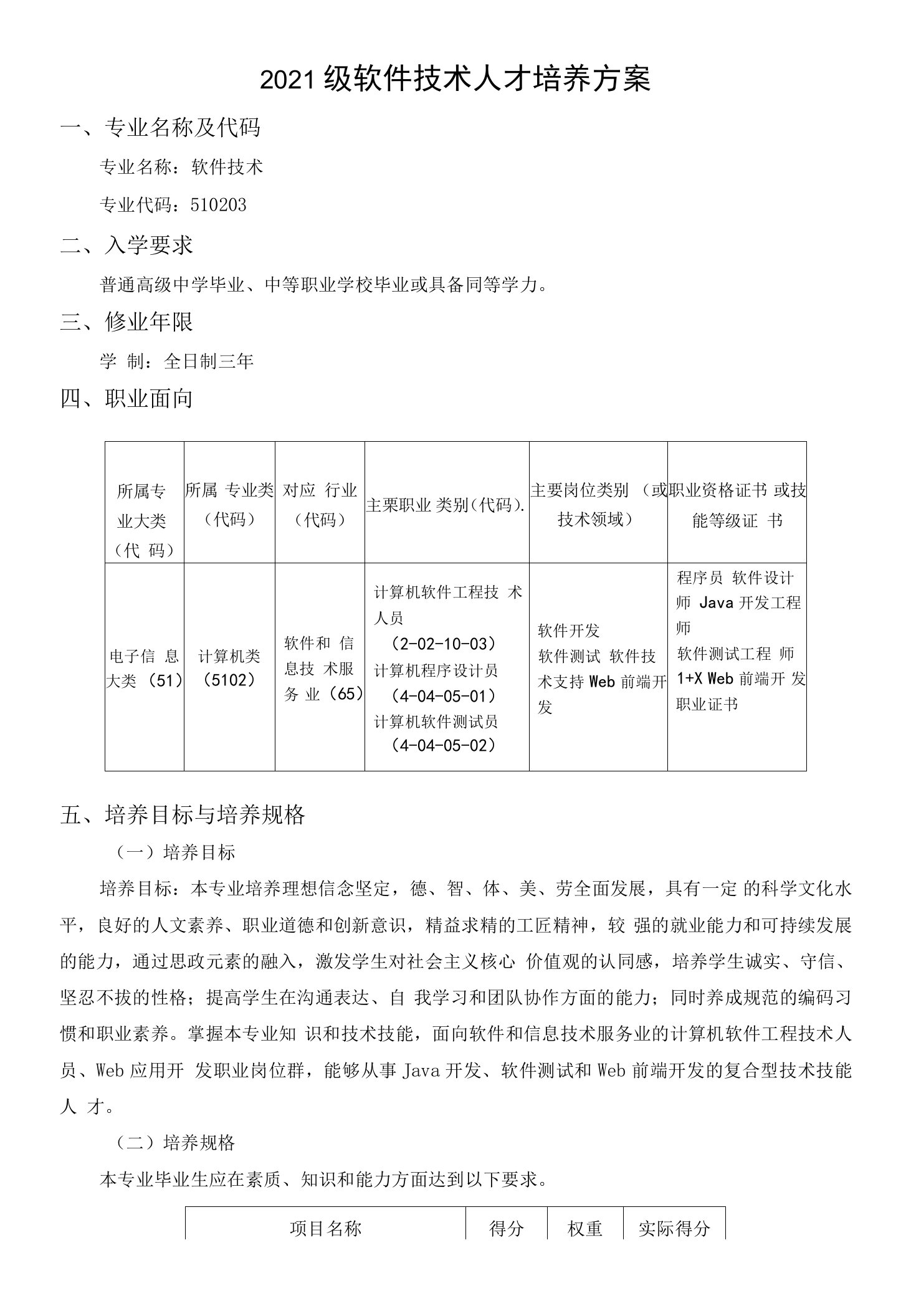 2021级软件技术人才培养方案