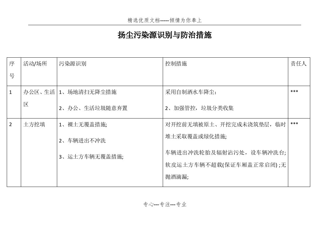 扬尘污染源识别与防治措施(共6页)