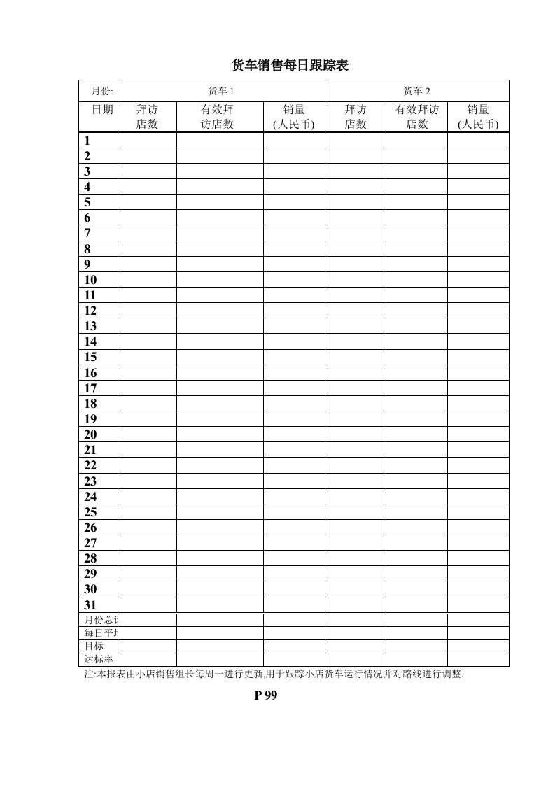 公司货车销售情况每日跟踪表