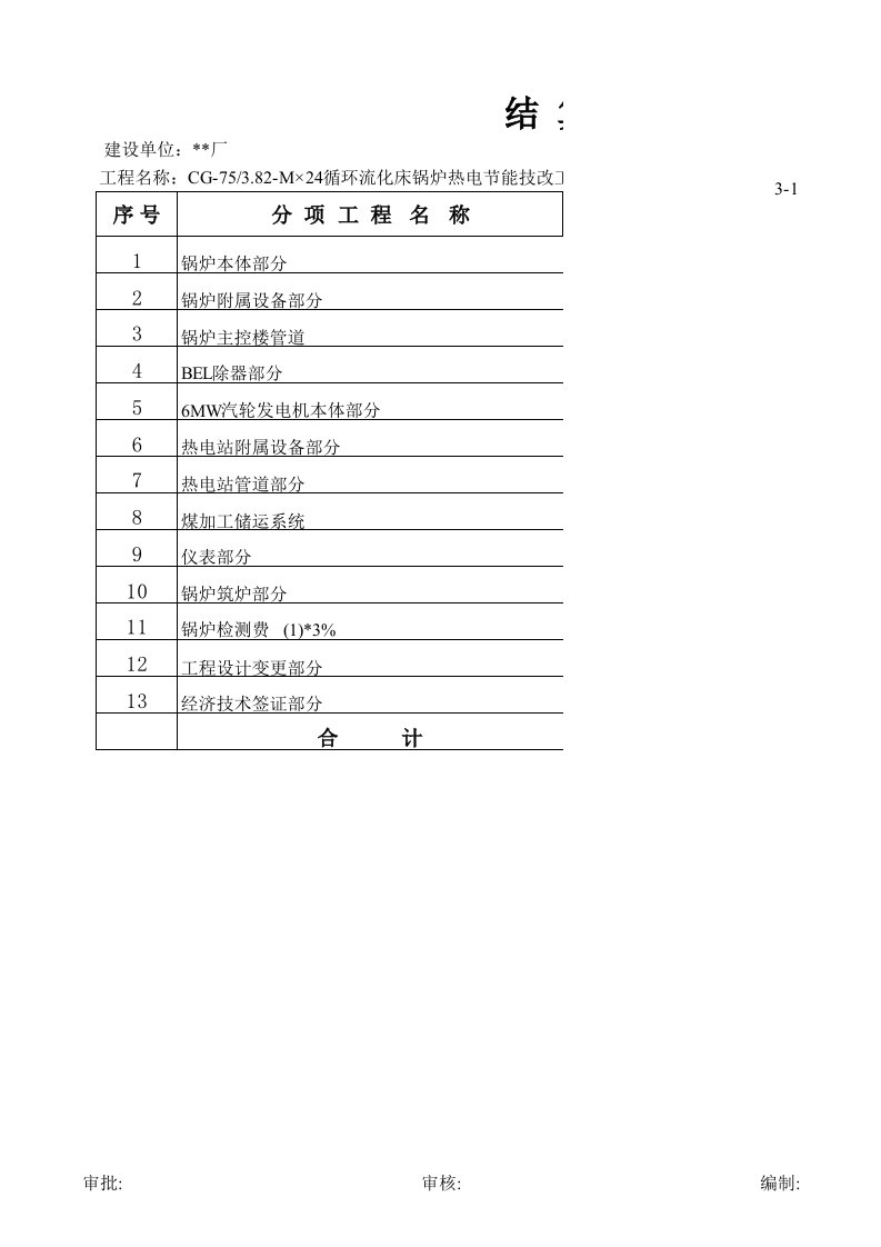 锅炉总造价