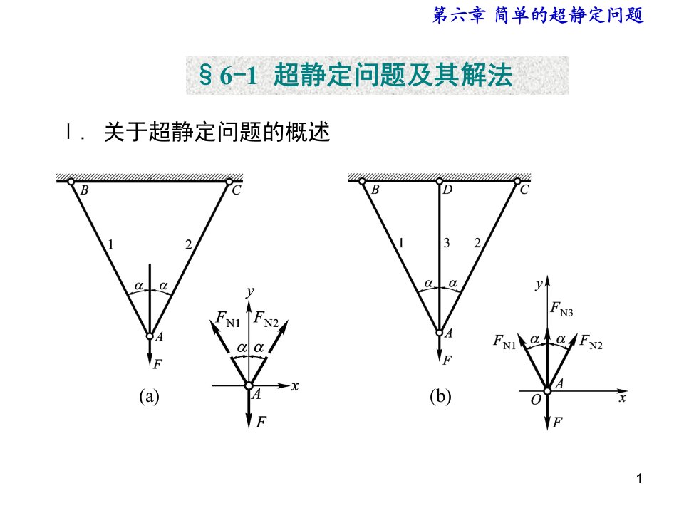 材料力学第5版孙训方编第六章ppt课件