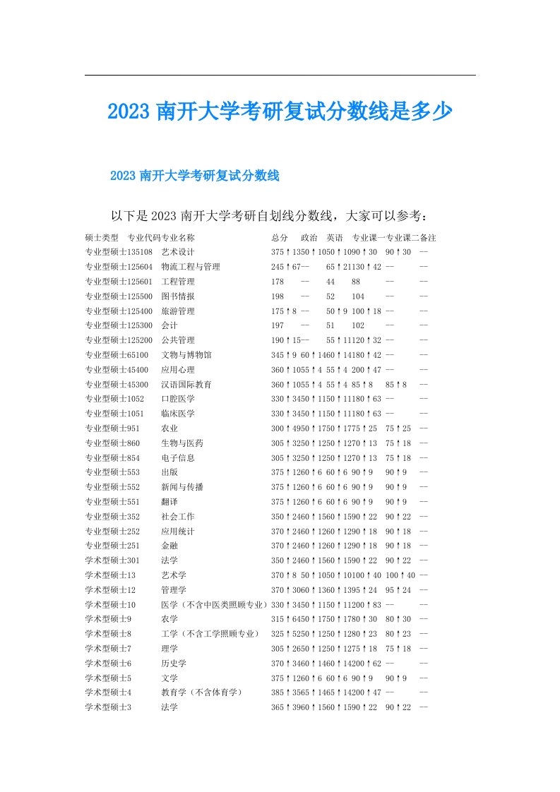 南开大学考研复试分数线是多少