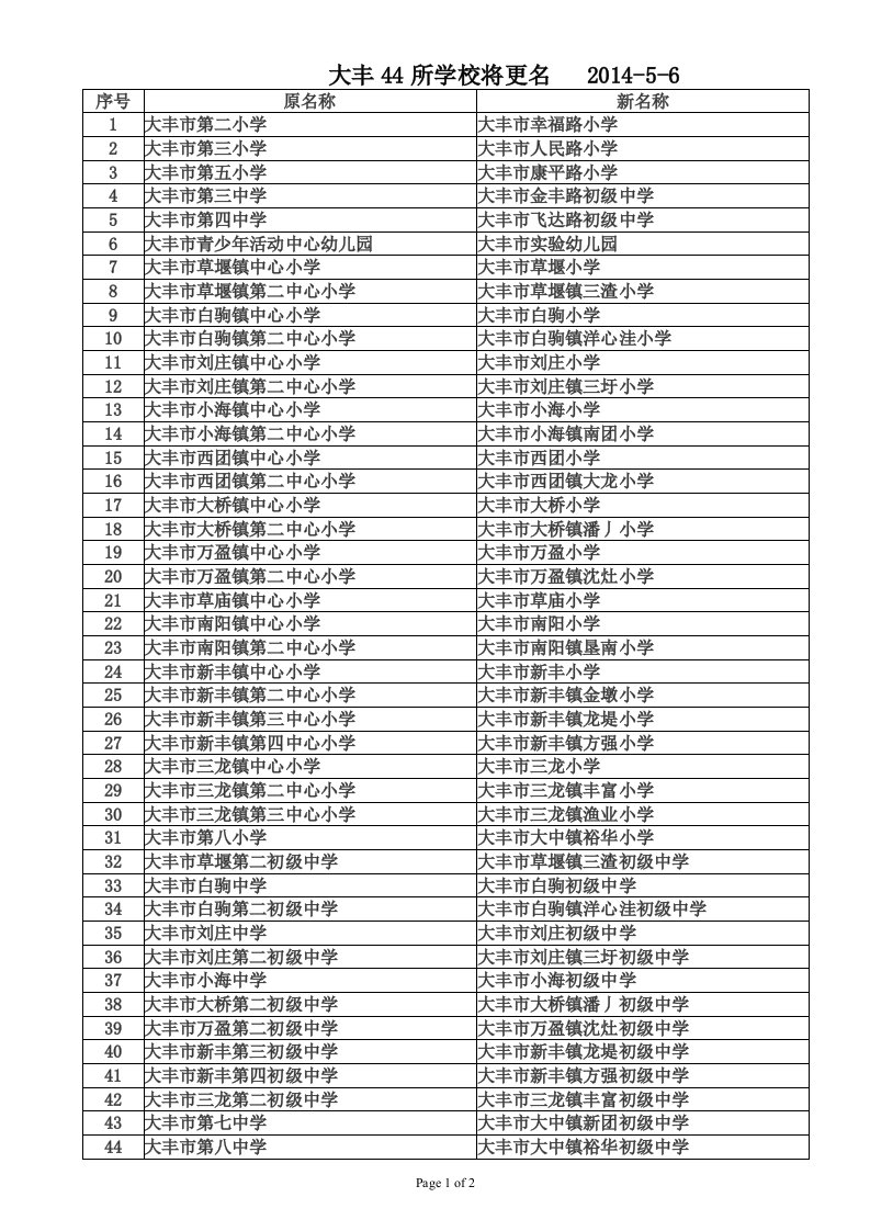 大丰44所学校将更名