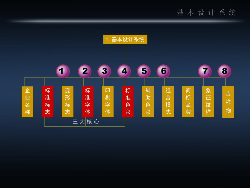 VI设计基础部分ppt课件