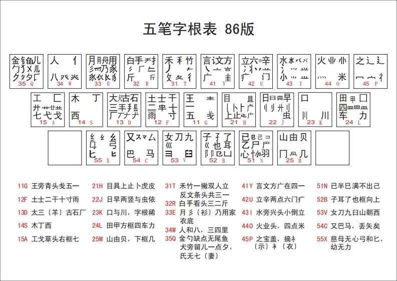 五笔字根表