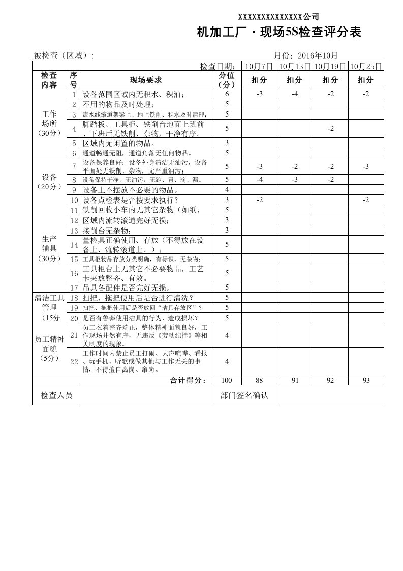 现场5S检查评分表机加工车间