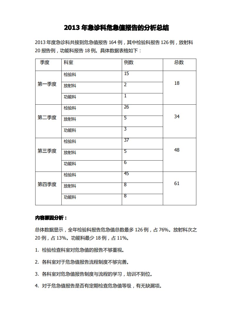 危急值分析总结