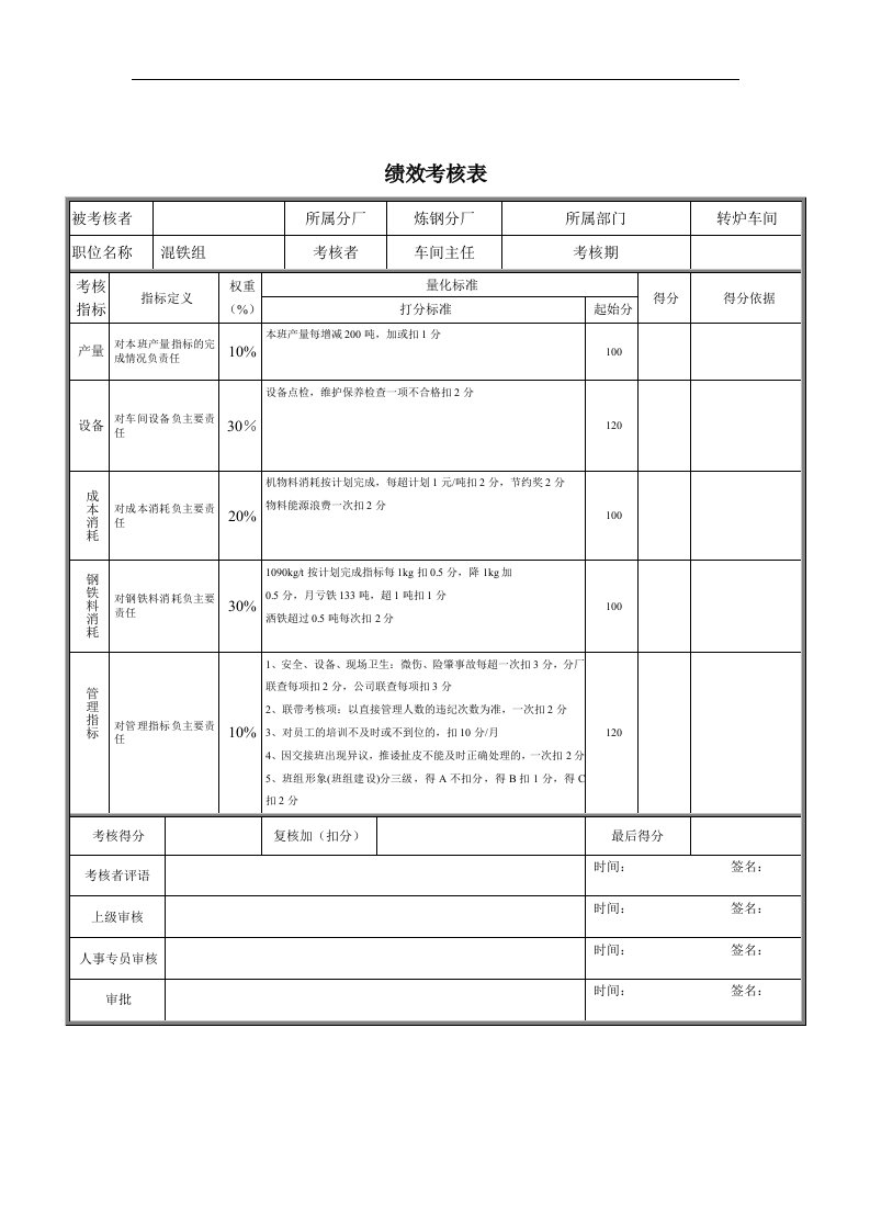 德龙钢铁-混铁组绩效考核