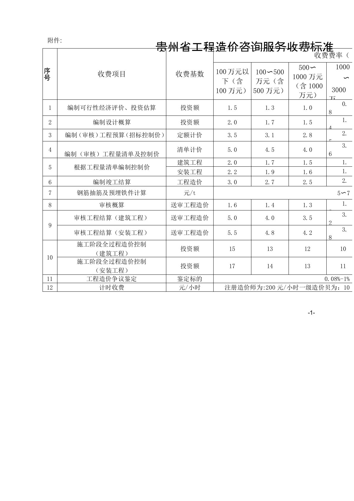 (完整版)贵州省工程造价咨询服务收费标准