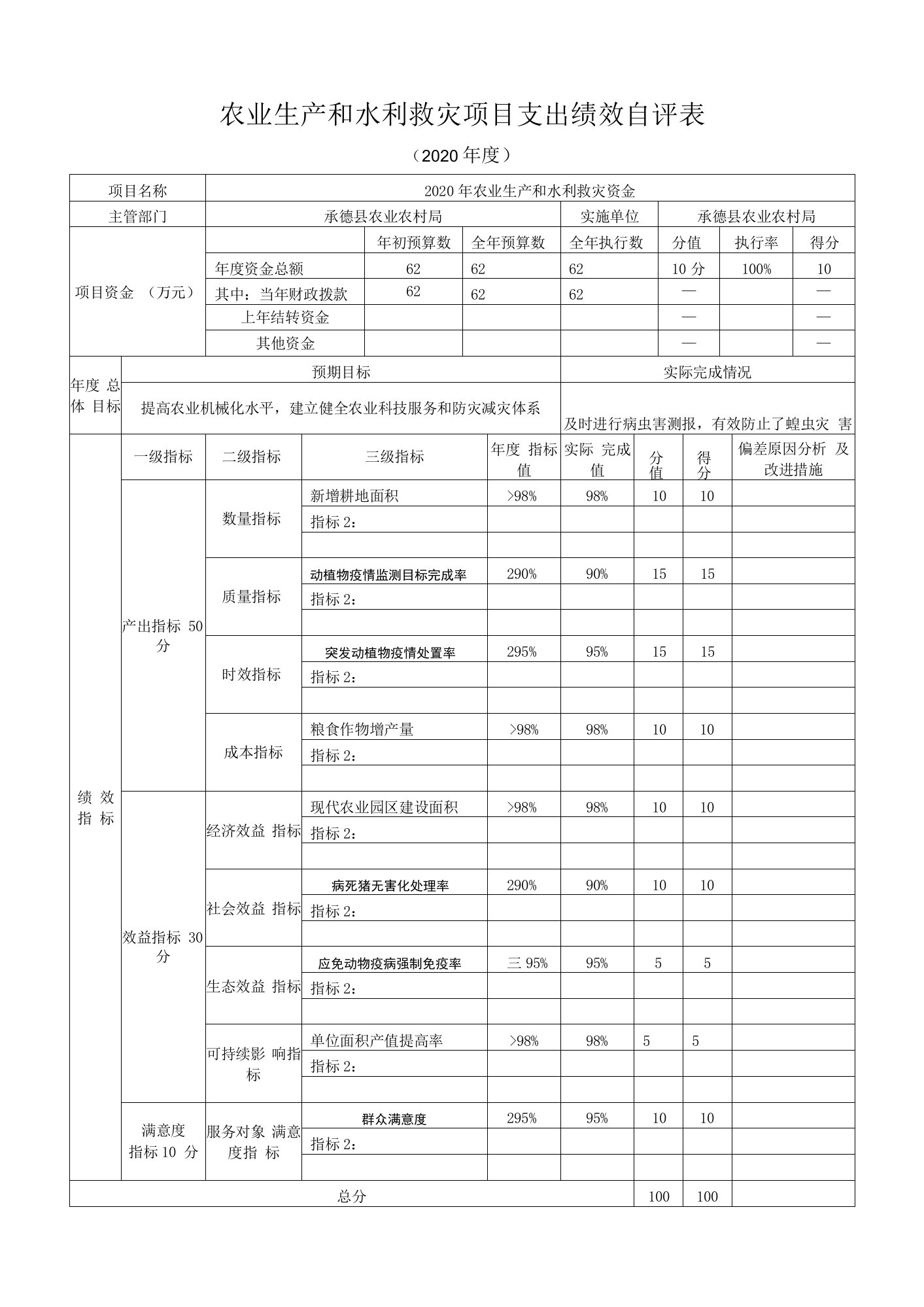 农业生产和水利救灾项目支出绩效自评表