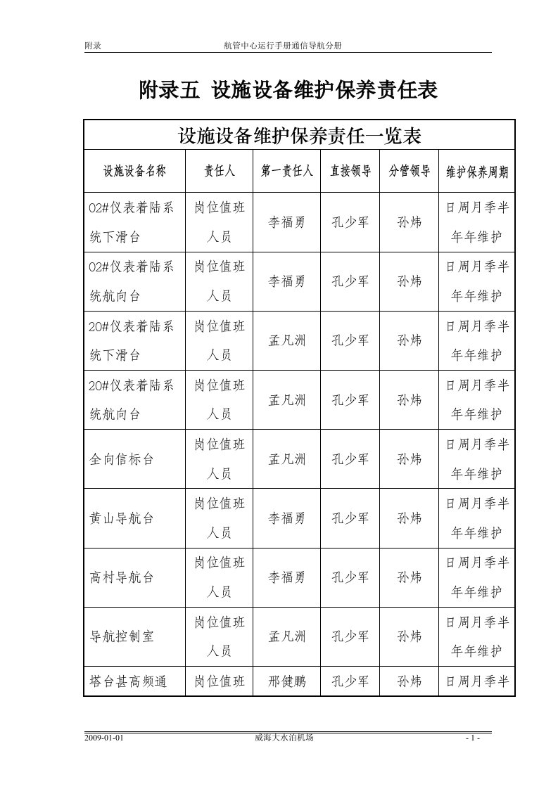 航管中心运行手册通信导航分册附录五