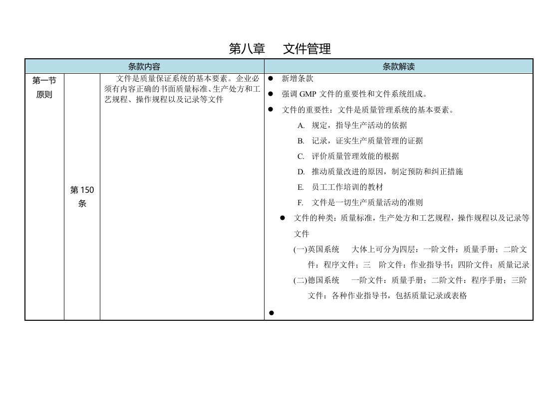 新版gmp解读第八节