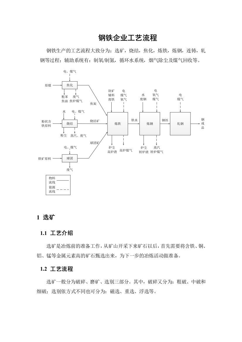 钢铁企业工艺流程