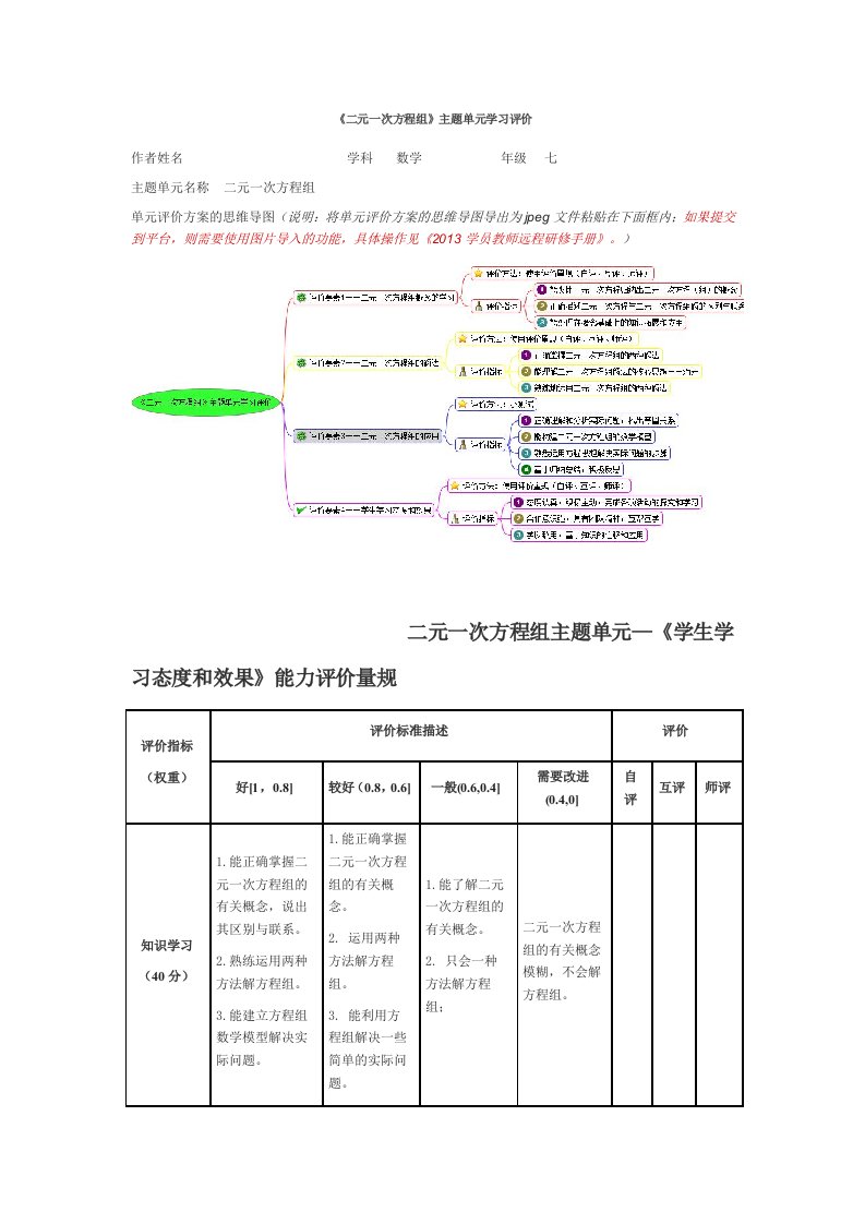 初中数学《二元一次方程组》单元评价思维导图以及评价量规