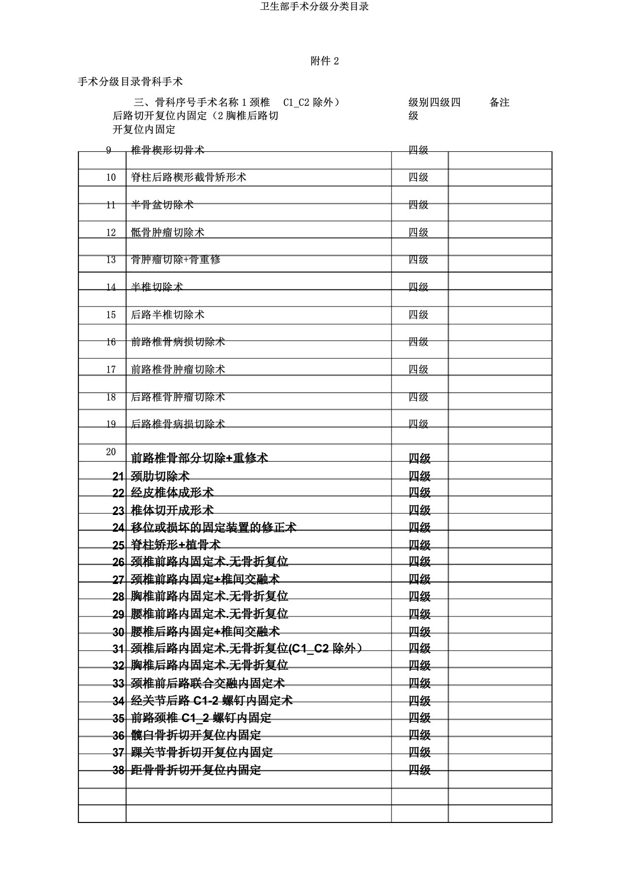 卫生部手术分级分类目录