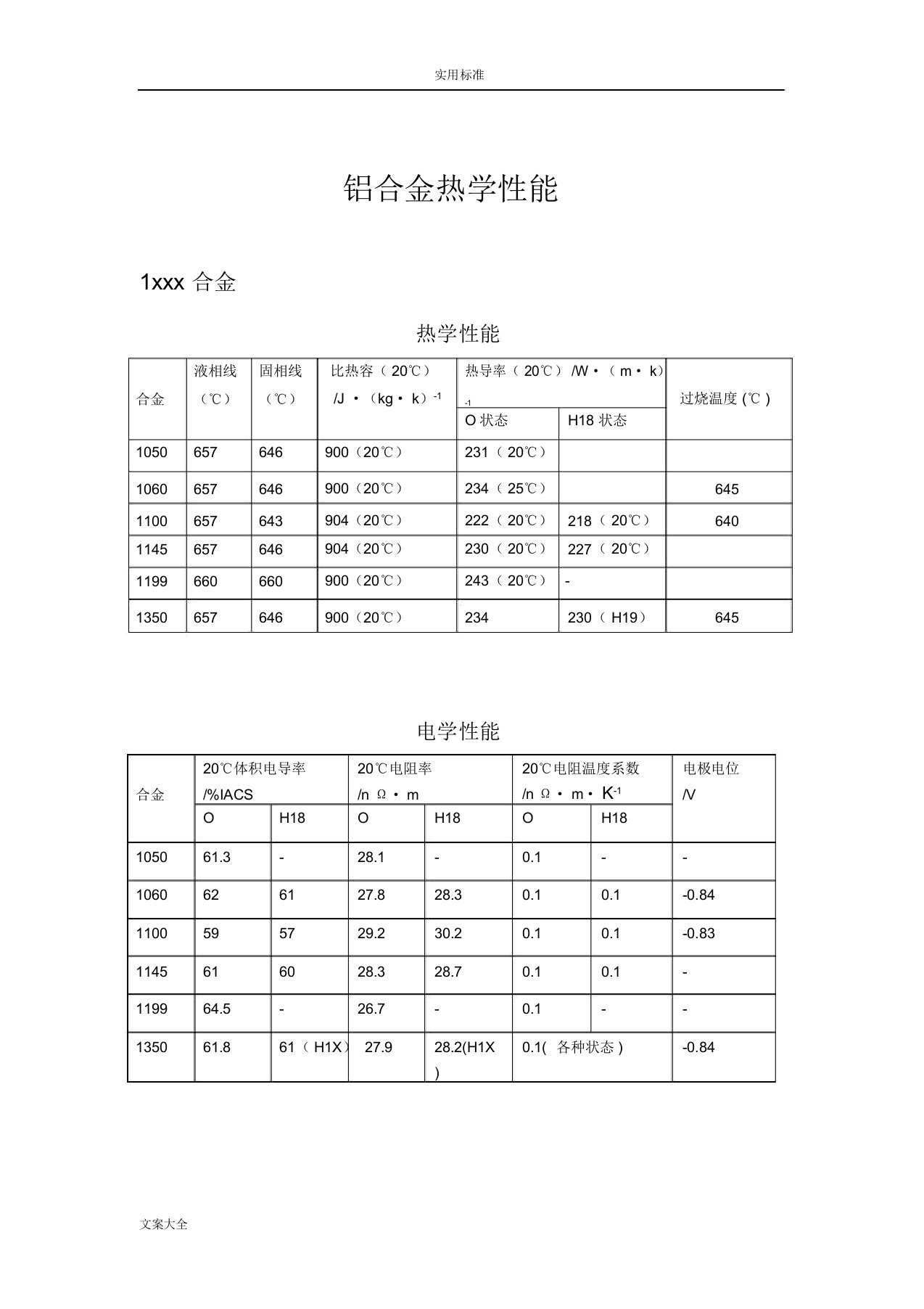 铝合金热力学性能