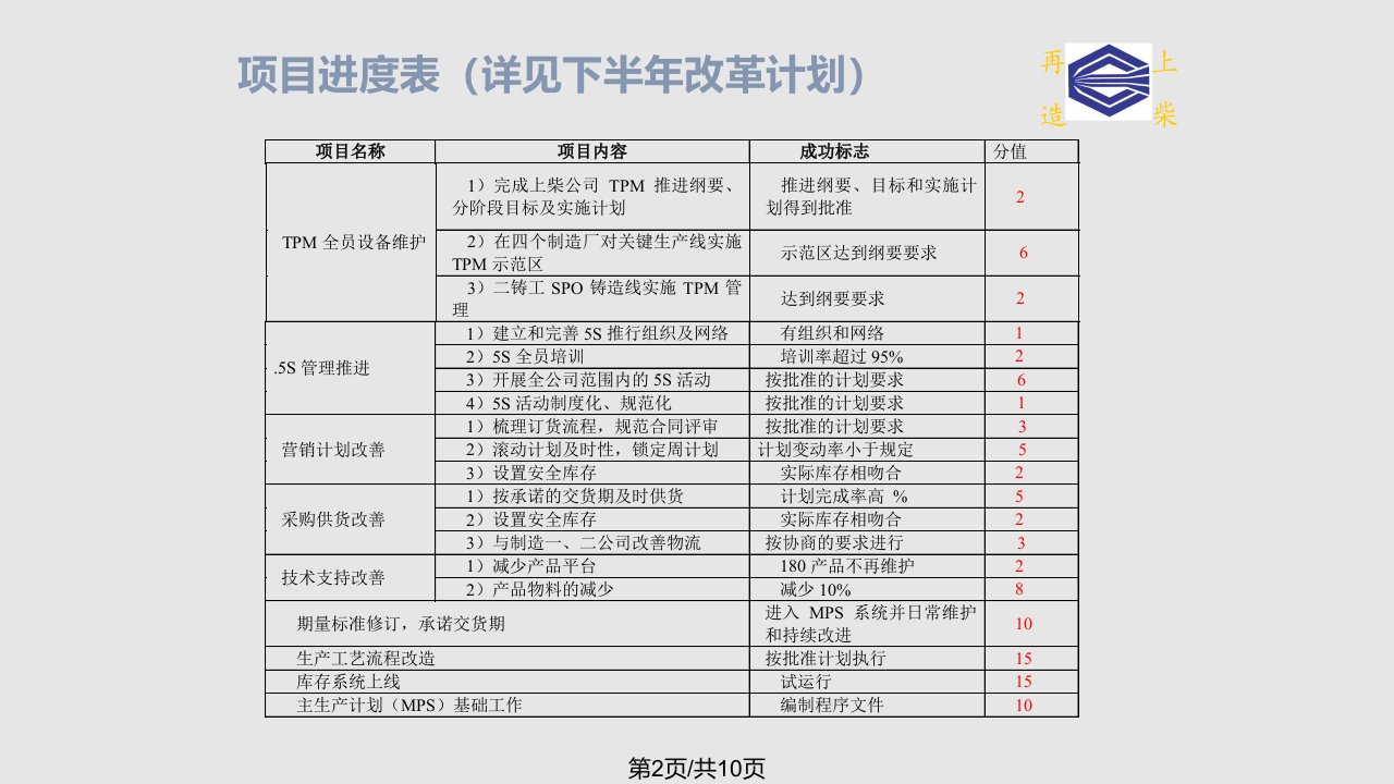 精益生产改革项目协议书