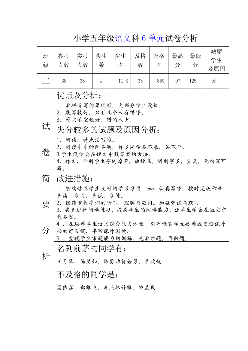 五年级下语文6单元试卷分析