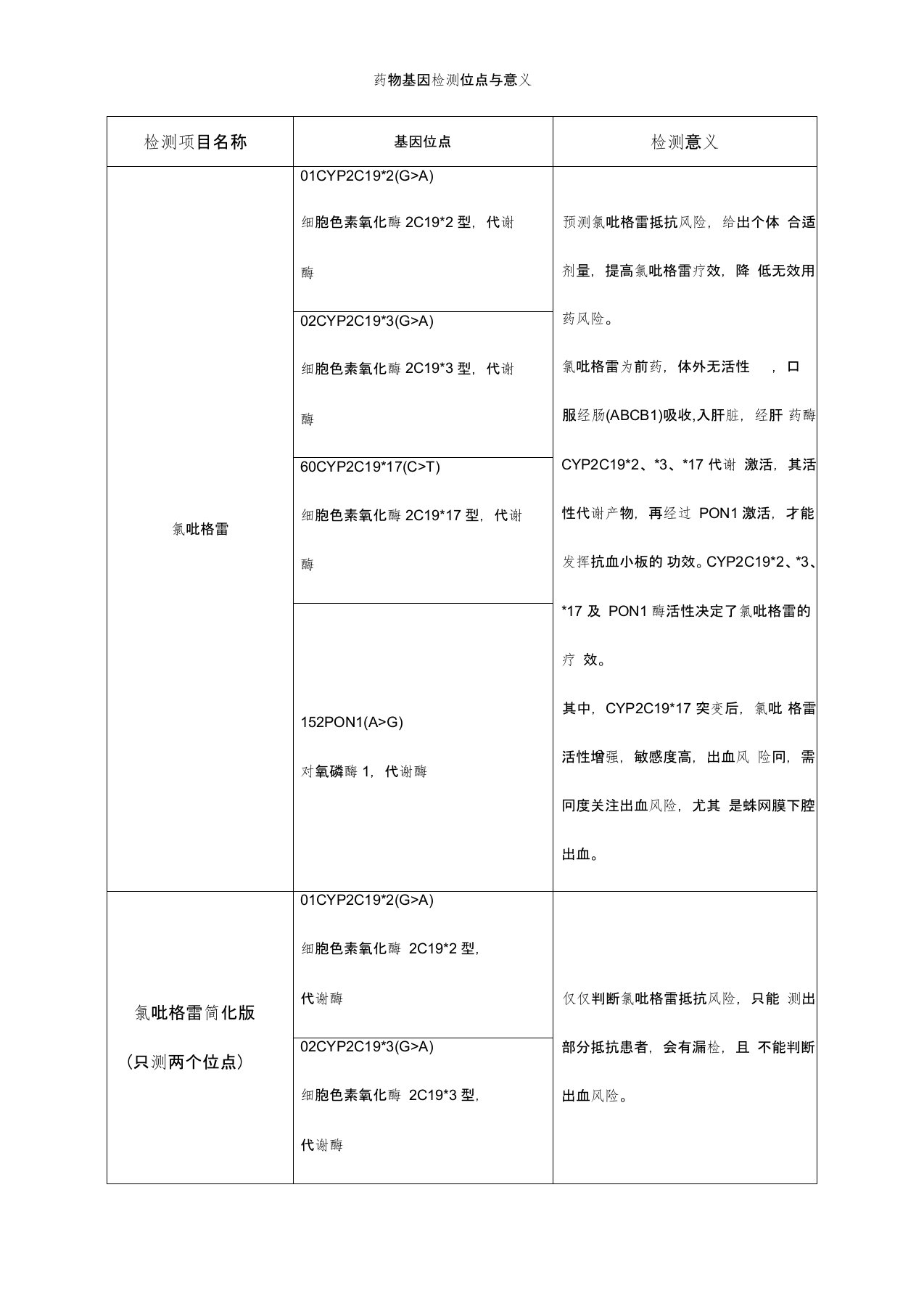 药物基因检测位点与意义