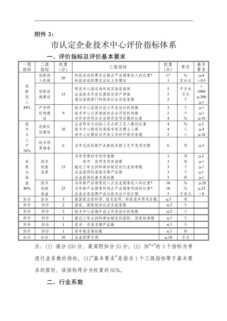 市认定企业技术中心评价指标体系