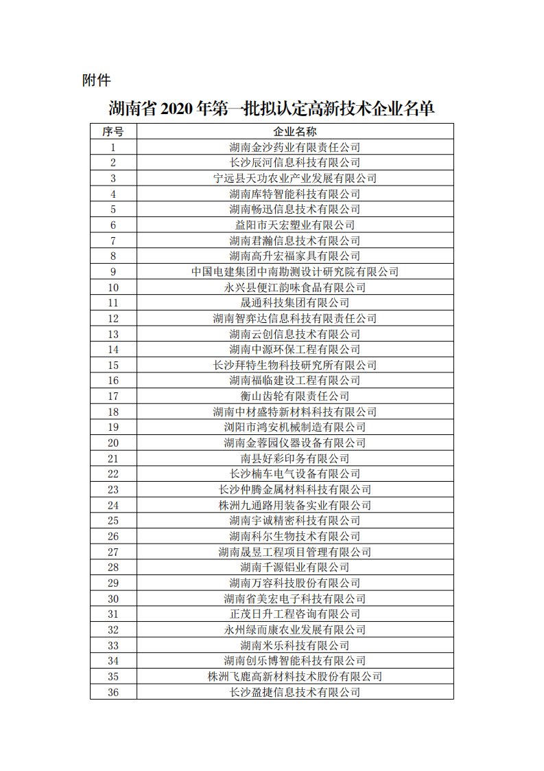 湖南省2020第一批拟认定高新技术企业名单